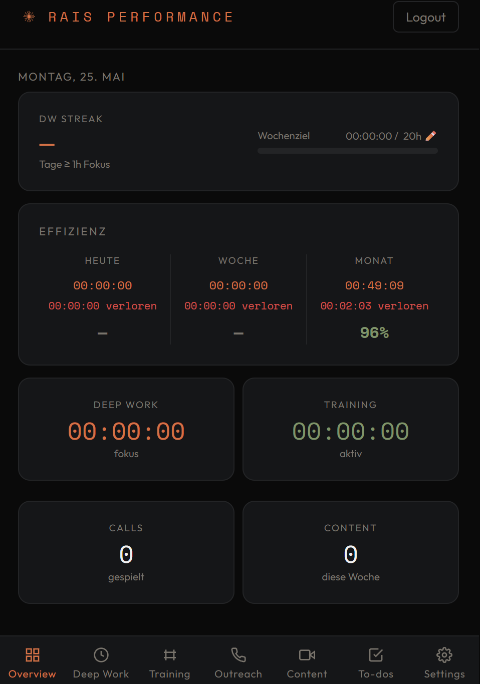 Performance-Dashboard